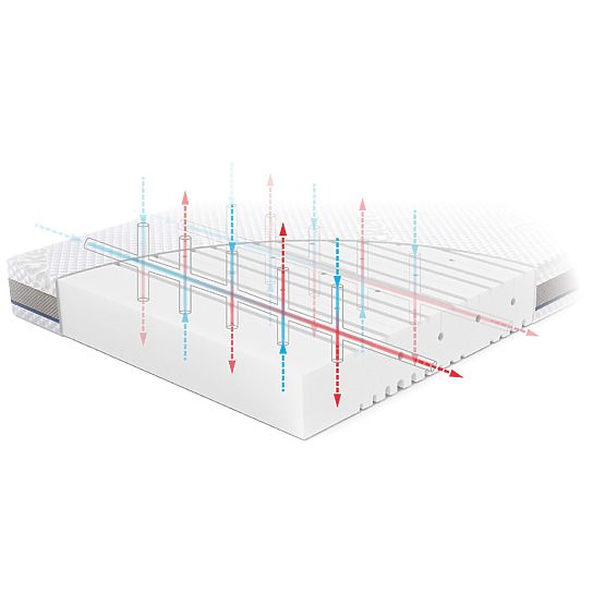 Dječji madrac BASIC: Dimenzije - 140x70