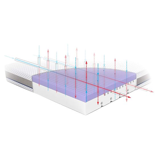 Dječji madrac STARK 160 : Veličina - 160x90