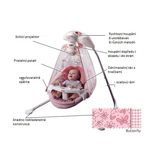 Fisher Price Houpačka 2011