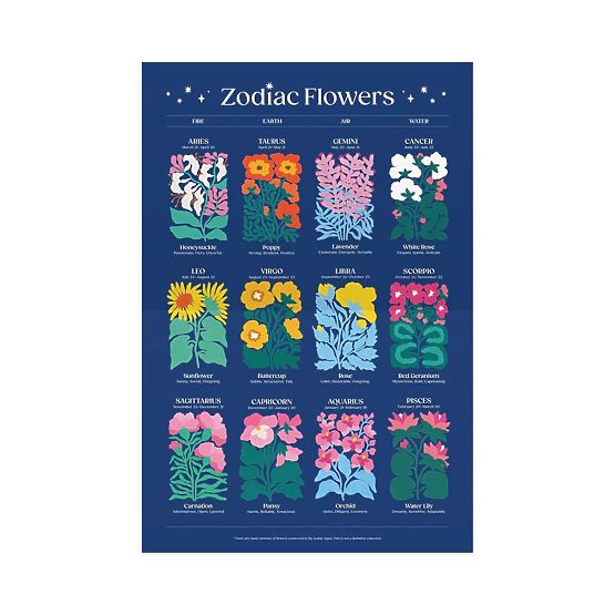 Galison Puzzle Cvjetovi zodijaka 1000 dijelova