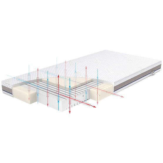 Madrac STABIL s lateksom: Veličina - 120x60