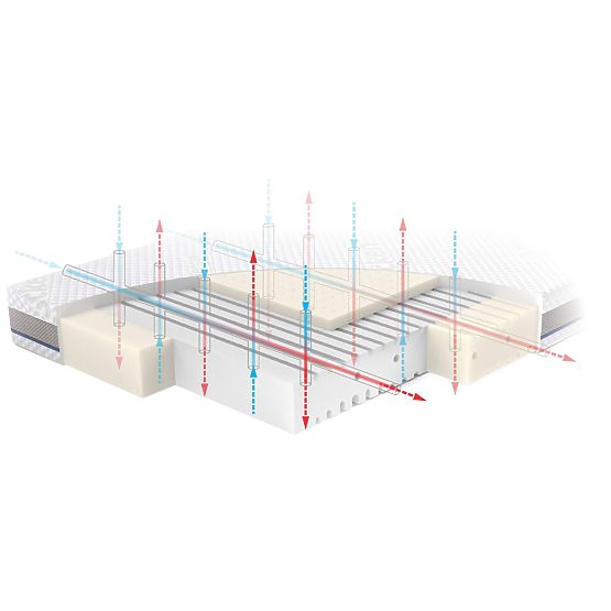 Madrac STABIL s lateksom: Veličina - 140x70