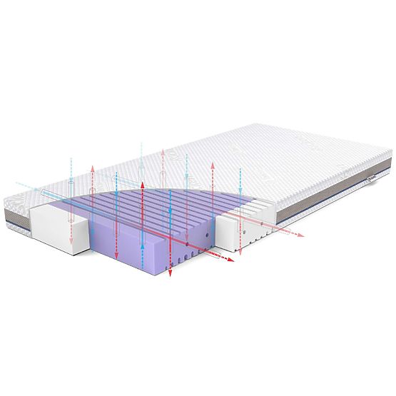 Madrac za krevetić ASEPTIC od antibakterijske pjene: Veličina - 140x70
