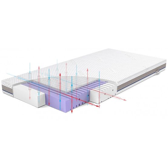 Madrac za krevetić Rücken AERO - 120 x 60 cm