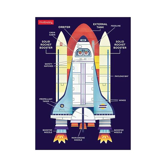 Mudpuppy Puzzle Space Shuttle 48 komada