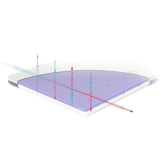 Putni madrac TRAVEL ASEPTIC 120x60